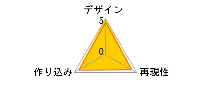 �ڂ����E���E������I �˂�ǂ낢�� �ɒn�m���Ẵ��[�U�[���r���[