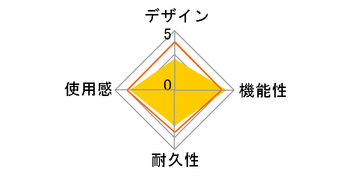 Micro Bluetooth Gamepad CY-8BDMBG-BL [Blue]�̃��[�U�[���r���[