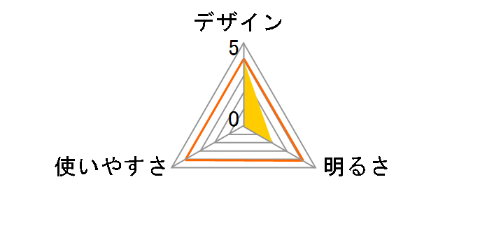 LED�t���L�V�u�����C�g �l�b�N�^�C�v SL-N1B-A�̃��[�U�[���r���[