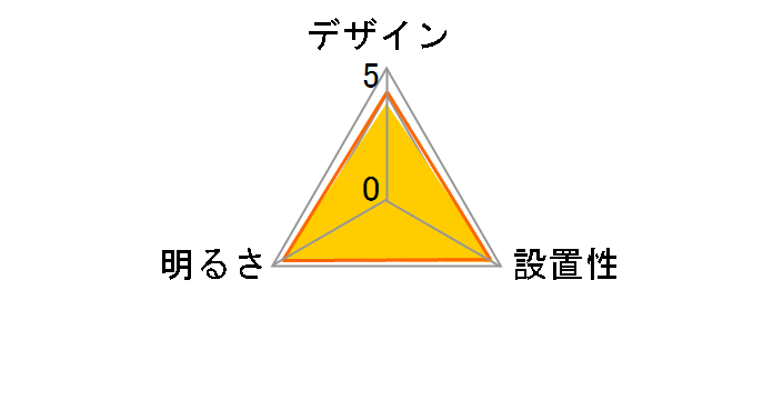 ECOHiLUX CEA-2306D�̃��[�U�[���r���[