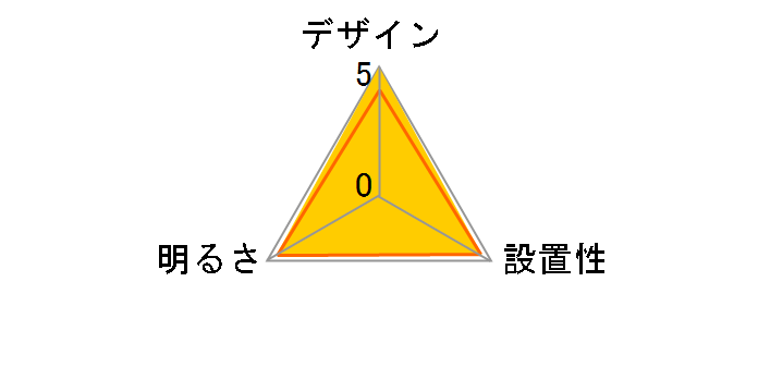 ECOHiLUX CEA-2308D�̃��[�U�[���r���[