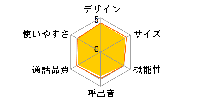 VE-GD58DL-N [�s���N�S�[���h]�̃��[�U�[���r���[