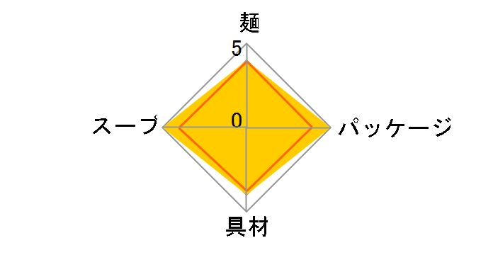 ��t���Y�^���^������ 98g �~12�H�̃��[�U�[���r���[