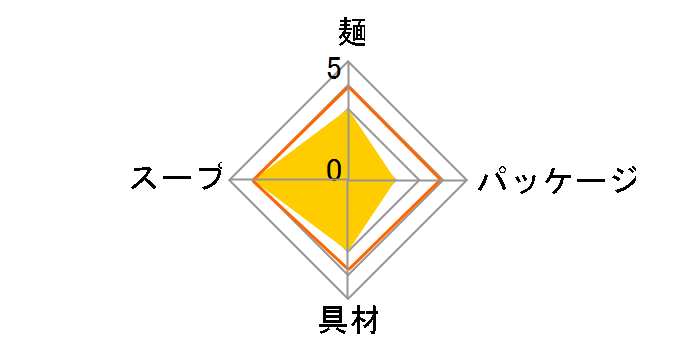 ���B�[�K���k�[�h�� �_煓��� 56g �~12�H�̃��[�U�[���r���[