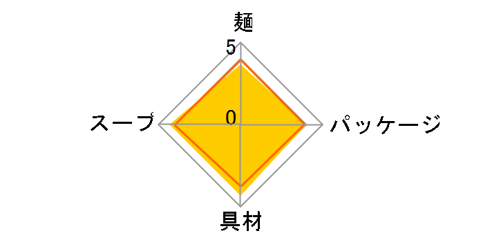 �������˂���[�߂� 106g �~12�H�̃��[�U�[���r���[