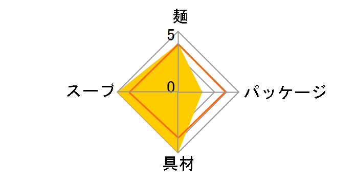 �������k�[�h���ǁI�ɂ�ɂ� 78g �~12�H�̃��[�U�[���r���[