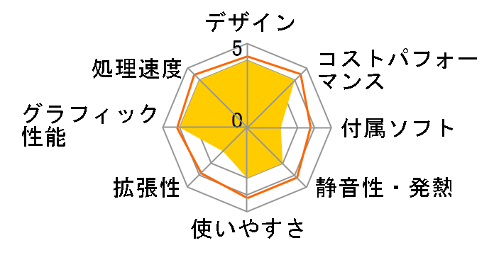 Victus by HP 15L Gaming Desktop TG02 Core i5 13400F/RTX 4060/512GB SSD/16GB������/Windows 11 Home ���i.com���胂�f�� [�}�C�J�V���o�[]�̃��[�U�[���r���[