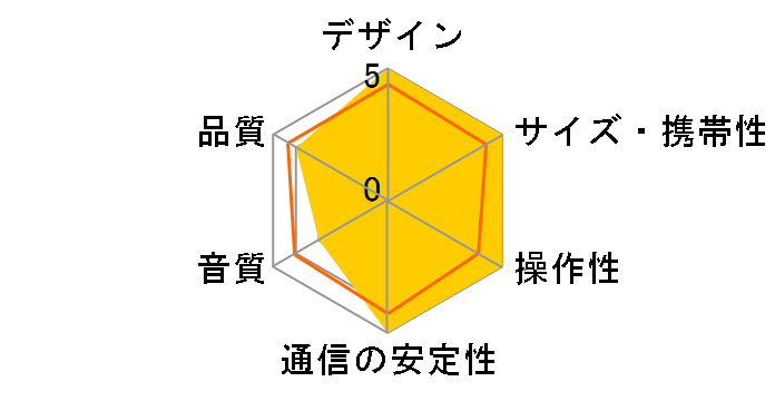 GRFD-SPK AS19 BR [�u���E��]�̃��[�U�[���r���[