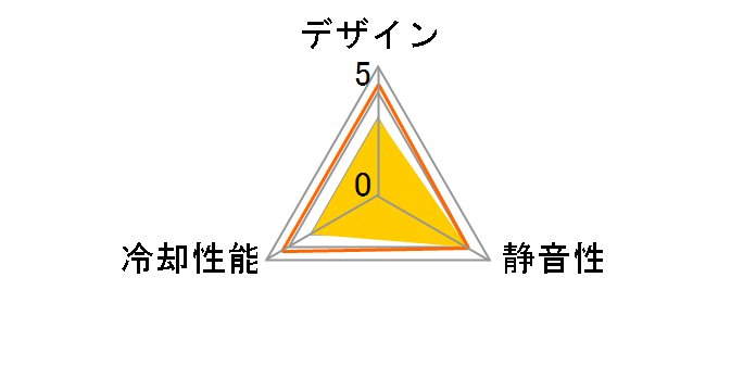 SILENT 14 PWM BLACK FN-PX14-16�̃��[�U�[���r���[