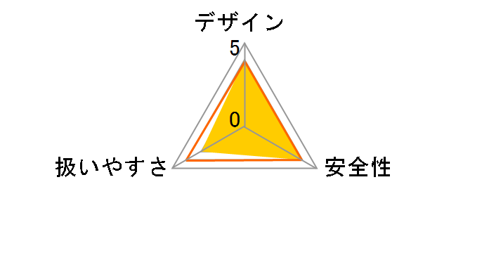 BW-1800L1�̃��[�U�[���r���[