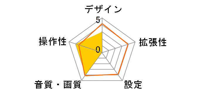 A6G2A7PF�̃��[�U�[���r���[