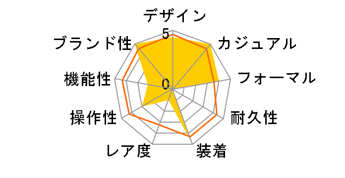 �V�`�Y���R���N�V���� NJ0150-81Z�̃��[�U�[���r���[