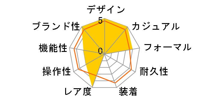 XC �G�R�E�h���C�u�d�g���v �n�b�s�[�t���C�g CITIZEN Disney Collection �����Ɩ�b �x�� ���胂�f�� ES9432-67A�̃��[�U�[���r���[