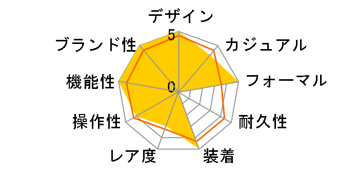 XC �e�B�^�j�A ���C�� �n�b�s�[�t���C�g �G�R�E�h���C�u�d�g���v hikari �R���N�V���� ES9496-64W�̃��[�U�[���r���[