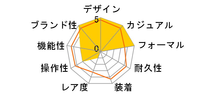 XC �e�B�^�j�A ���C�� �n�b�s�[�t���C�g �G�R�E�h���C�u�d�g���v hikari �R���N�V���� ES9490-61L�̃��[�U�[���r���[