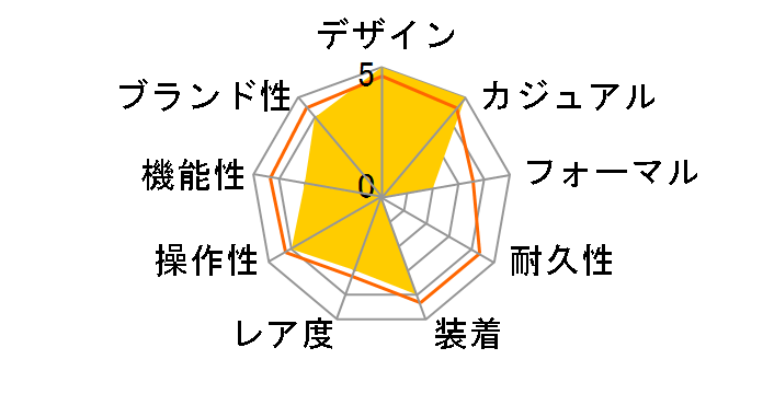 �v���}�X�^�[ LAND-�G�R�E�h���C�u �A���e�B�N���� BN4065-07L�̃��[�U�[���r���[