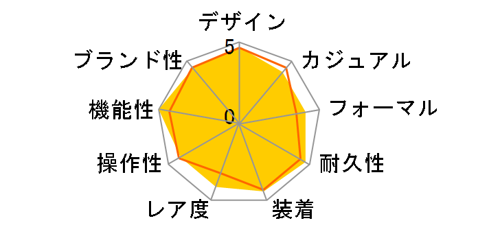 �A�e�b�T �G�R�E�h���C�u�d�g���v �_�C���N�g�t���C�g ACT Line HAKUTO-R�R���{���[�V�������胂�f�� AT8285-68Z�̃��[�U�[���r���[