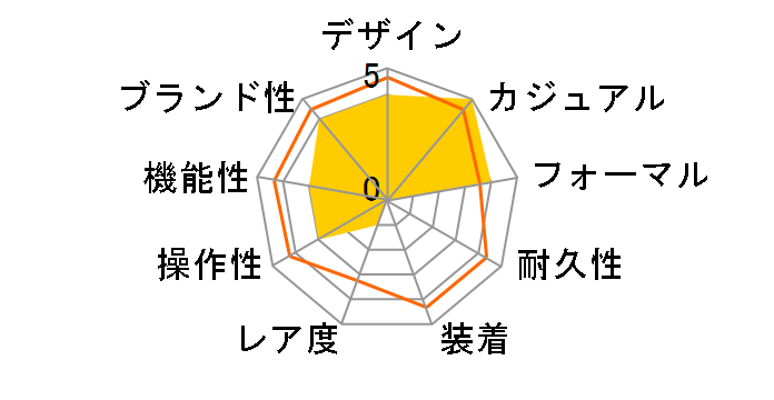 �A���W�F�[�k �\�[���[ AHJD437�̃��[�U�[���r���[