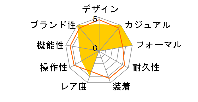 PRX �p���[�}�e�B�b�N 80 T137.207.11.091.00�̃��[�U�[���r���[