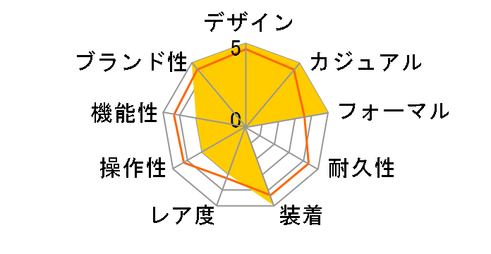 PRX �p���[�}�e�B�b�N 80 T137.207.11.041.00�̃��[�U�[���r���[