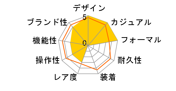 PRX �p���[�}�e�B�b�N 80 T137.207.11.051.00�̃��[�U�[���r���[