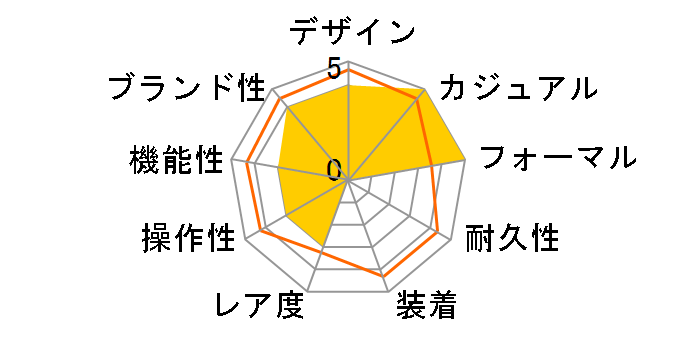 PRX �p���[�}�e�B�b�N 80 T137.207.11.351.00�̃��[�U�[���r���[