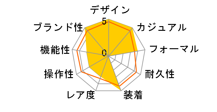 PRX T137.210.11.091.00�̃��[�U�[���r���[