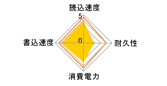 AGI1K0GIMAI238�̃��[�U�[���r���[