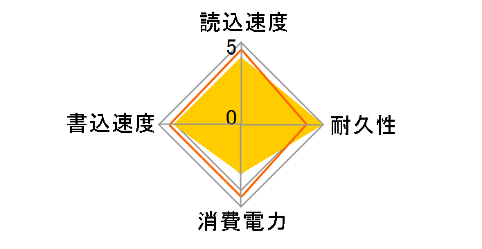 AGI2K0GIMAI238�̃��[�U�[���r���[