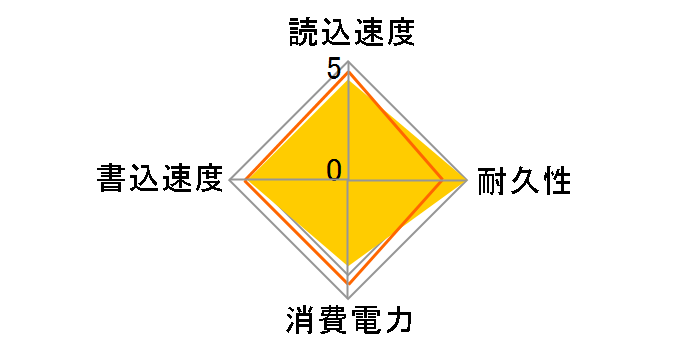 AGI1T0G43AI818�̃��[�U�[���r���[