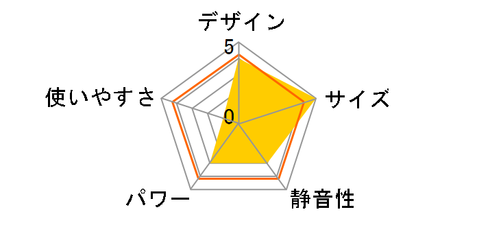 ACH600 [�x�[�W��]�̃��[�U�[���r���[