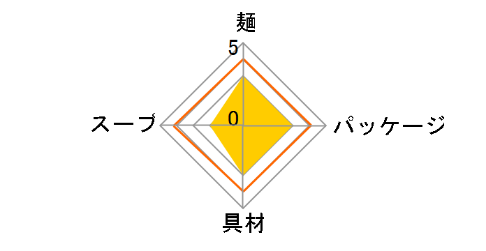 BIG�����I�ꕽ����� ���[������ 93g �~12�H�̃��[�U�[���r���[