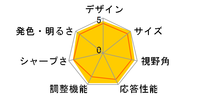 ROG Swift PG38UQ [38�C���` ��]�̃��[�U�[���r���[