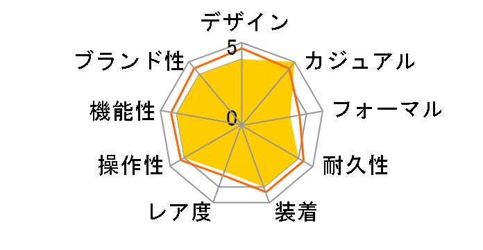 �E�F�[�u�Z�v�^�[ WVA-M630D-2A2JF�̃��[�U�[���r���[