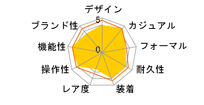 �E�F�[�u�Z�v�^�[ WVA-M630D-1A2JF�̃��[�U�[���r���[