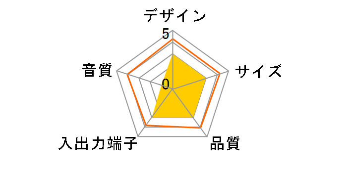 SPEAKERPHONE HUB�̃��[�U�[���r���[