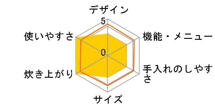 �ɂߐ��� NW-H10J-XA [�X�e�����X]�̃��[�U�[���r���[