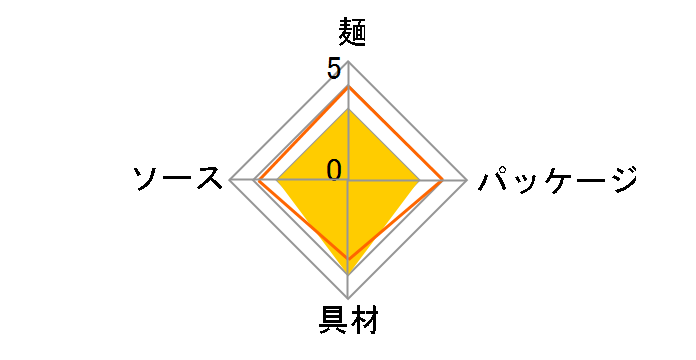 ���{���܂����� �x�m�{�₫���� 165g �~12�H�̃��[�U�[���r���[