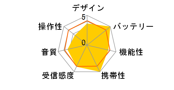 ER-P80F�̃��[�U�[���r���[