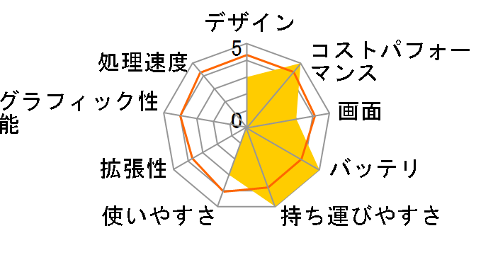 IdeaPad Slim 170i Celeron N4120�E8GB�������[�E256GB SSD�E15.6�^�t��HD�t������ �I�t�B�X�t�� 82V700E9JP [�N���E�h�O���[]�̃��[�U�[���r���[