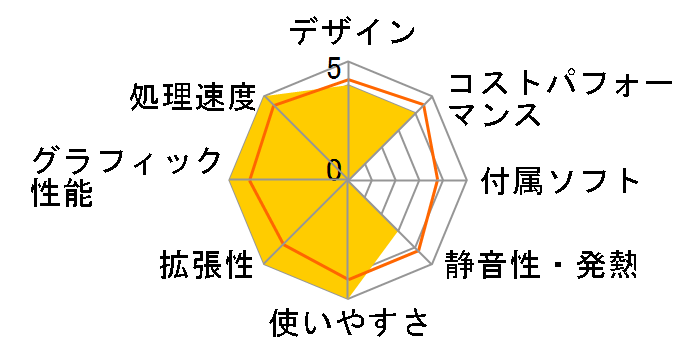 LEVEL-R7X7-LCR79X-ZE1X Ryzen 9 7900X/32GB������/1TB NVMe M.2 SSD/Radeon RX 7900 XTX/1200W�̃��[�U�[���r���[