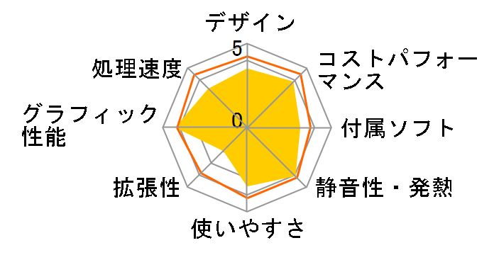 LAVIE Direct GX ���i.com���胂�f�� Core i7�E16GB�������E1TB SSD�ERTX 3060���� NSLKC323GXYZ1B [�u���b�N]�̃��[�U�[���r���[