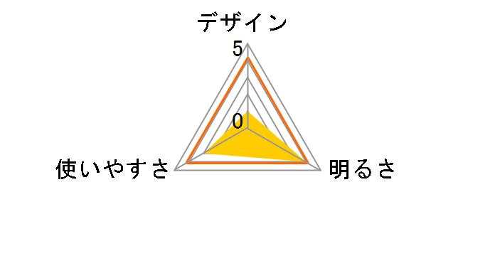 LED�A���~���C�g L6A2404SV [�V���o�[]�̃��[�U�[���r���[