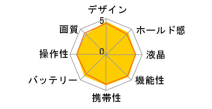 OM SYSTEM Tough TG-7 [�u���b�N]�̃��[�U�[���r���[