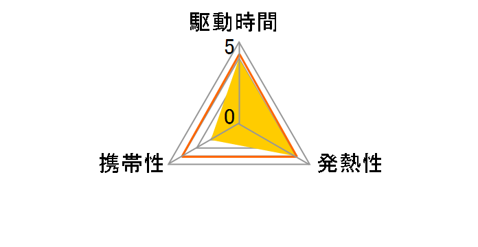 CF-VZSU1ZJS [�u���b�N]�̃��[�U�[���r���[