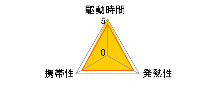 CF-VZSU2DJS [�u���b�N]�̃��[�U�[���r���[