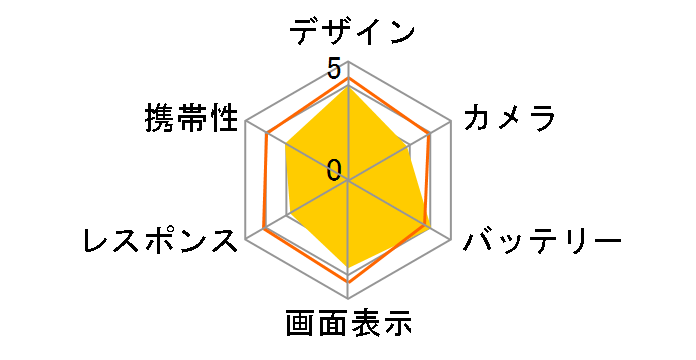 Redmi 12 5G SIM�t���[ [�|�[���[�V���o�[]�̃��[�U�[���r���[