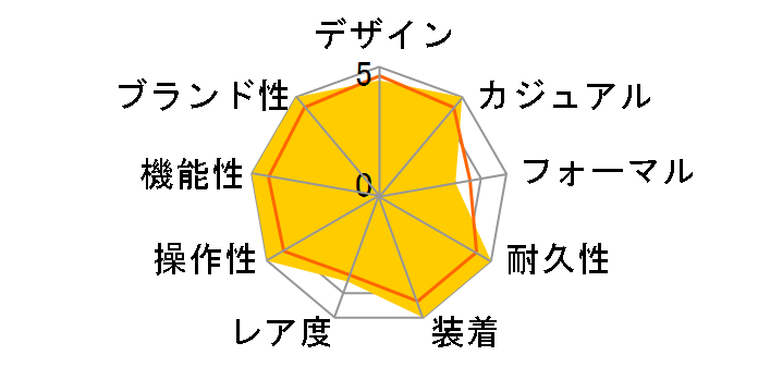 �؃��S�X FXD 25717N [���b�h���C��/�O���[���t�@�u���b�N�x���g �u���b�N]�̃��[�U�[���r���[