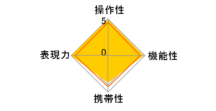NIKKOR Z 135mm f/1.8 S Plena�̃��[�U�[���r���[