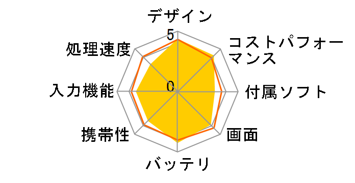 Redmi Pad SE 4GB+128GB [���x���_�[�p�[�v��]�̃��[�U�[���r���[